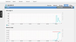 TurnKey VPS usage stats